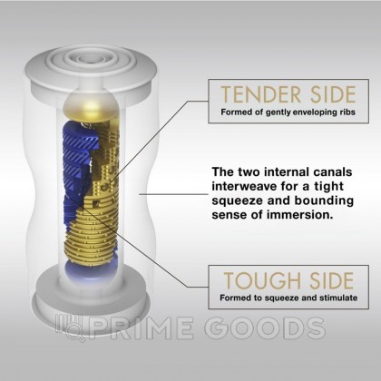 TENGA PREMIUM Мастурбатор Dual Sensation CUP от sex shop primegoods фото 3