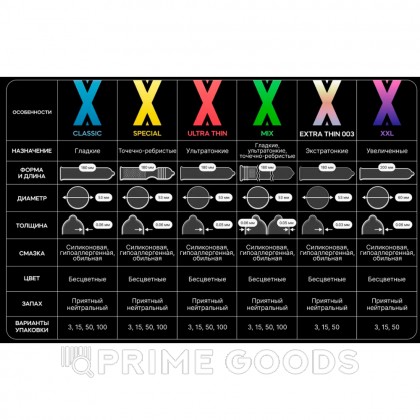 Презервативы MAXUS X-Edition AIR Ultra thin, ультратонкие, 3 шт от sex shop primegoods фото 4