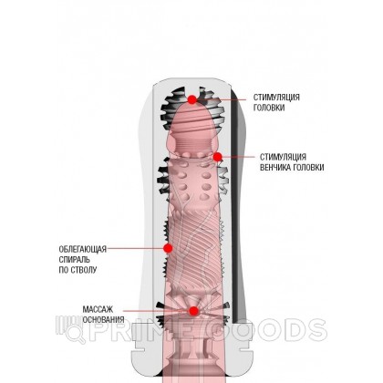 Мастурбатор Hurricane от Drywell черный от sex shop primegoods фото 2