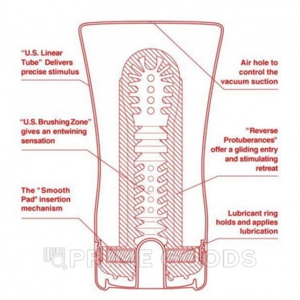 TENGA Мастурбатор Soft Tube US от sex shop primegoods фото 4