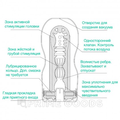 Мастурбатор Original Vacuum Cup TENGA & Keith Haring от sex shop primegoods фото 3
