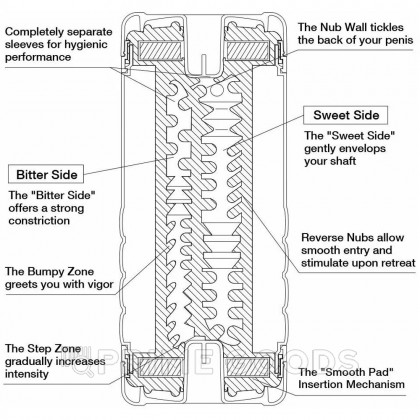 Мастурбатор мужской TENGA Double Hole US от sex shop primegoods фото 8