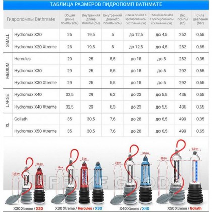 Гидропомпа Bathmate HydroXtreme 11, прозрачный от sex shop primegoods фото 4