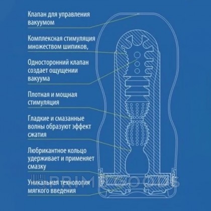 TENGA Мастурбатор Vacuum CUP - EXTRA COOL Edition от sex shop primegoods фото 4