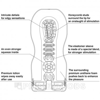 TENGA PREMIUM Мастурбатор Original Vacuum CUP (hard) от sex shop primegoods фото 4