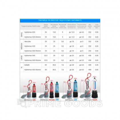 Гидропомпа BATHMATE - HYDROMAX-9, синий от sex shop primegoods фото 2