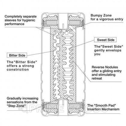 TENGA Мастурбатор Dual Sensation Cup от sex shop primegoods фото 3