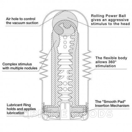 TENGA Мастурбатор Rolling Head Cup Gentle от sex shop primegoods фото 2