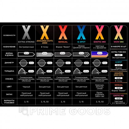 Презервативы MAXUS Extra Strong, утолщенные, черные, 3 шт от sex shop primegoods фото 4