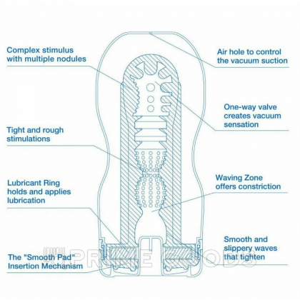 TENGA Мастурбатор Vacuum CUP - COOL Edition от sex shop primegoods фото 4