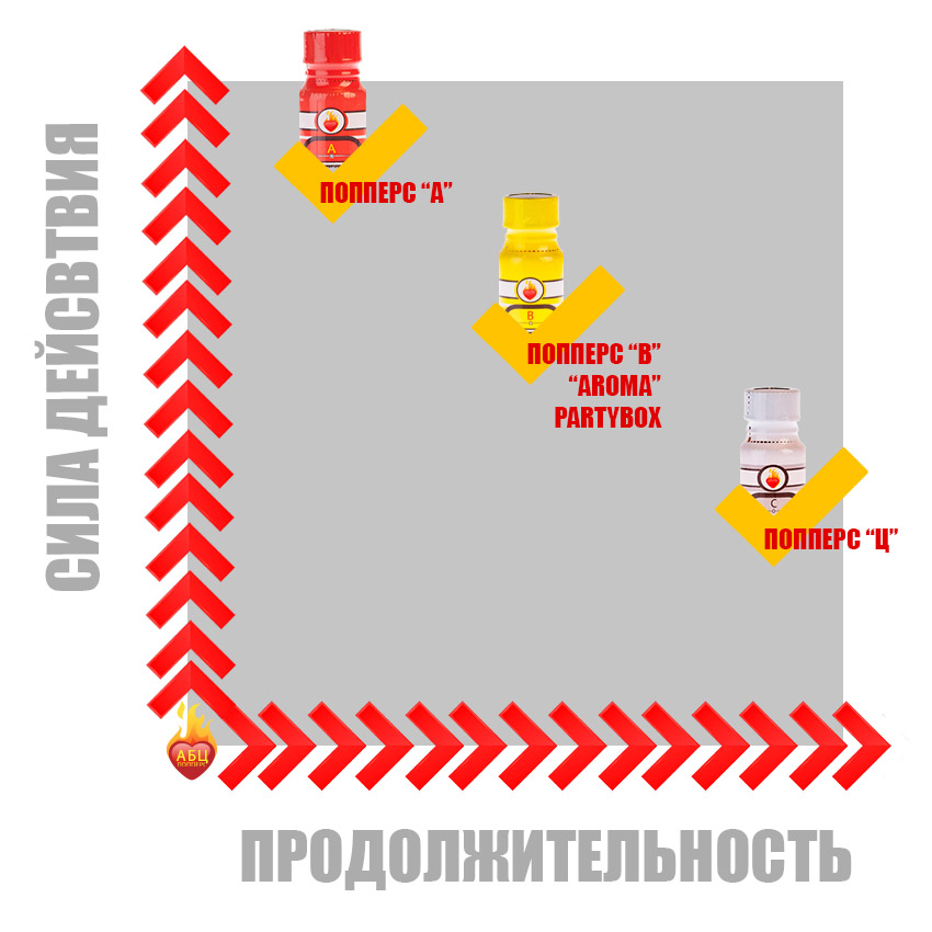 Попперс